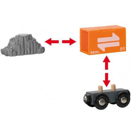 BRIO - Container-Verladekran BRIO - Container-Verladekran