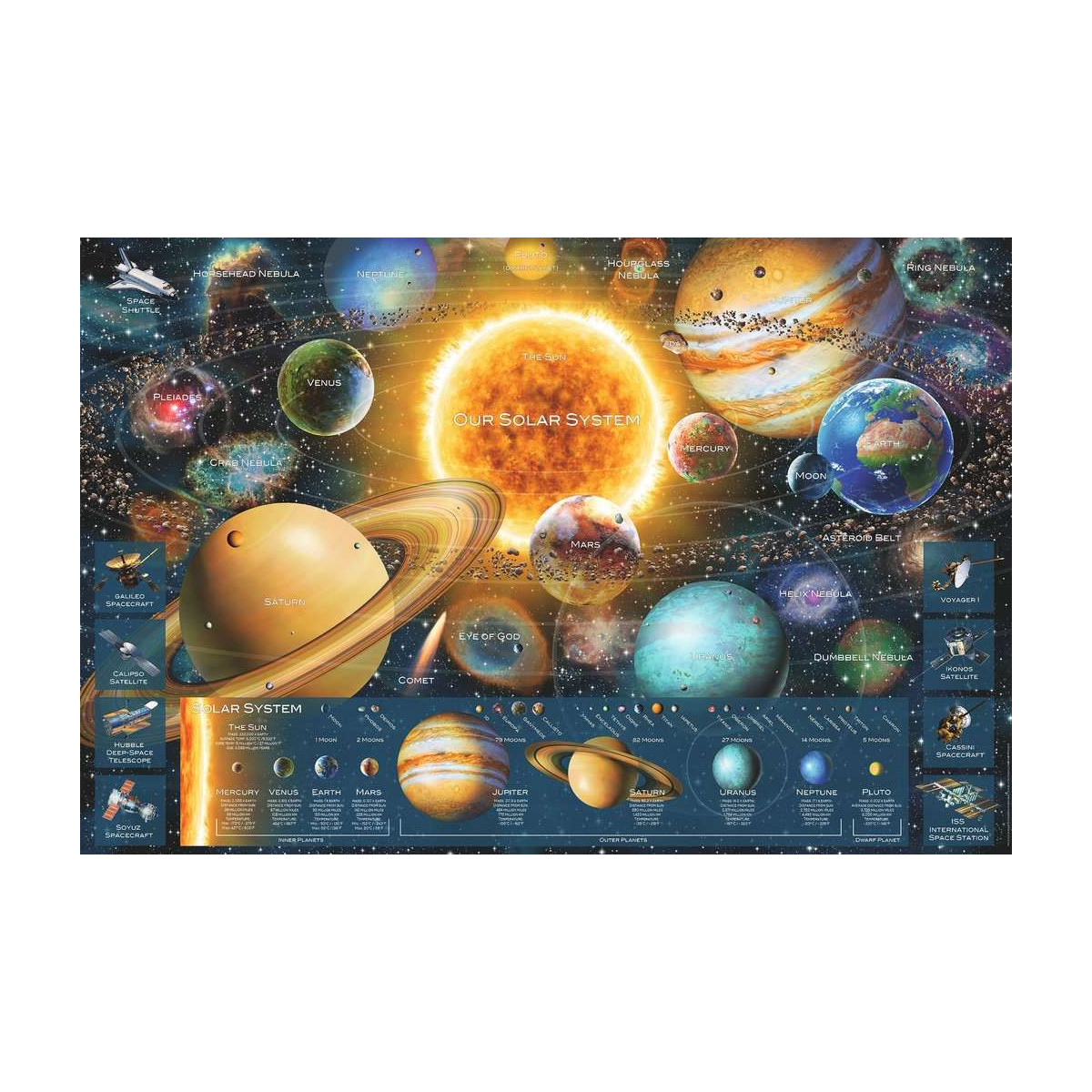 Ravensburger - Planetsystem, 5000 Teile