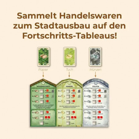 CATAN - Städte & Ritter