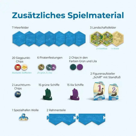 CATAN - Seefahrer - 5/6