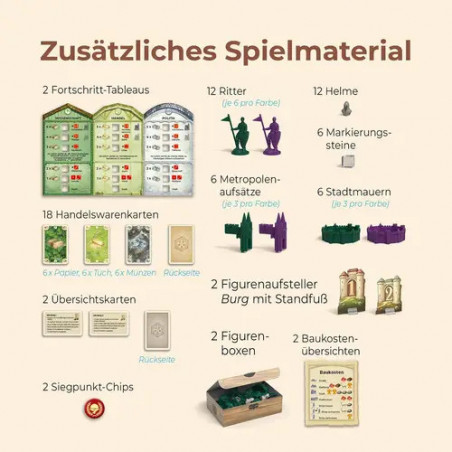 CATAN - Städte & Ritter - 5/6