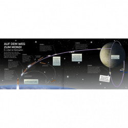 Science   Kids – Reise zur dunklen Seite des Mondes