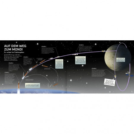 Science   Kids – Reise zur dunklen Seite des Mondes